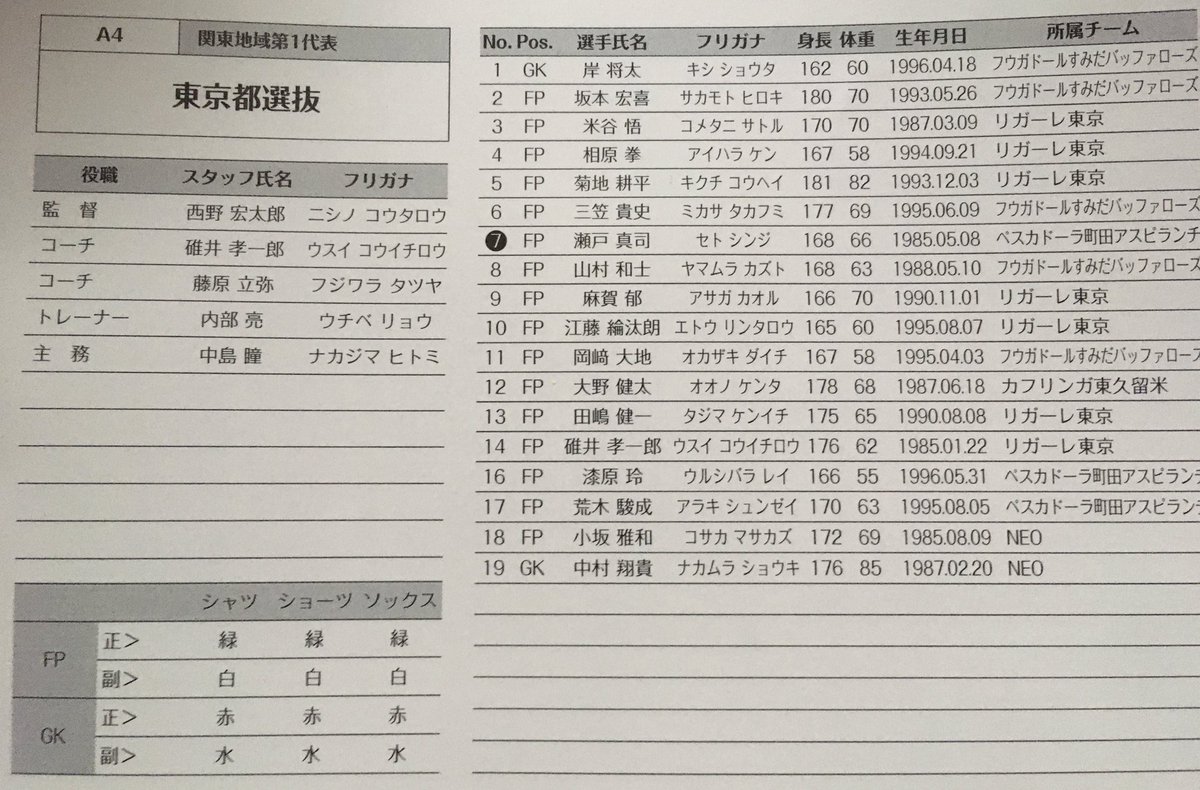 全国選抜フットサル大会