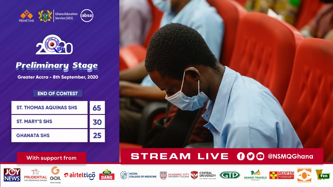 NSMQGhana's tweet photo. End of Contest;

St. Thomas Aquinas - 65ts
St. Mary's SHS - 30pts
Ghanata SHS - 25pts

#NSMQ2020 #NSMQPrelims #Primetime https://t.co/56eYnxt0tm