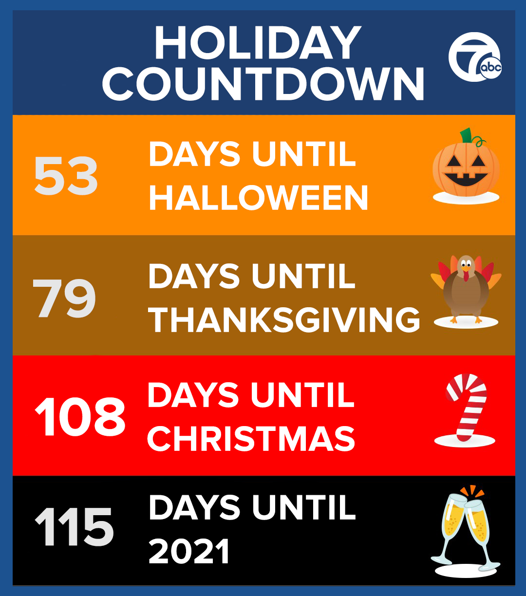 WXYZ Detroit على X: “As we move past Labor Day, here’s a look at