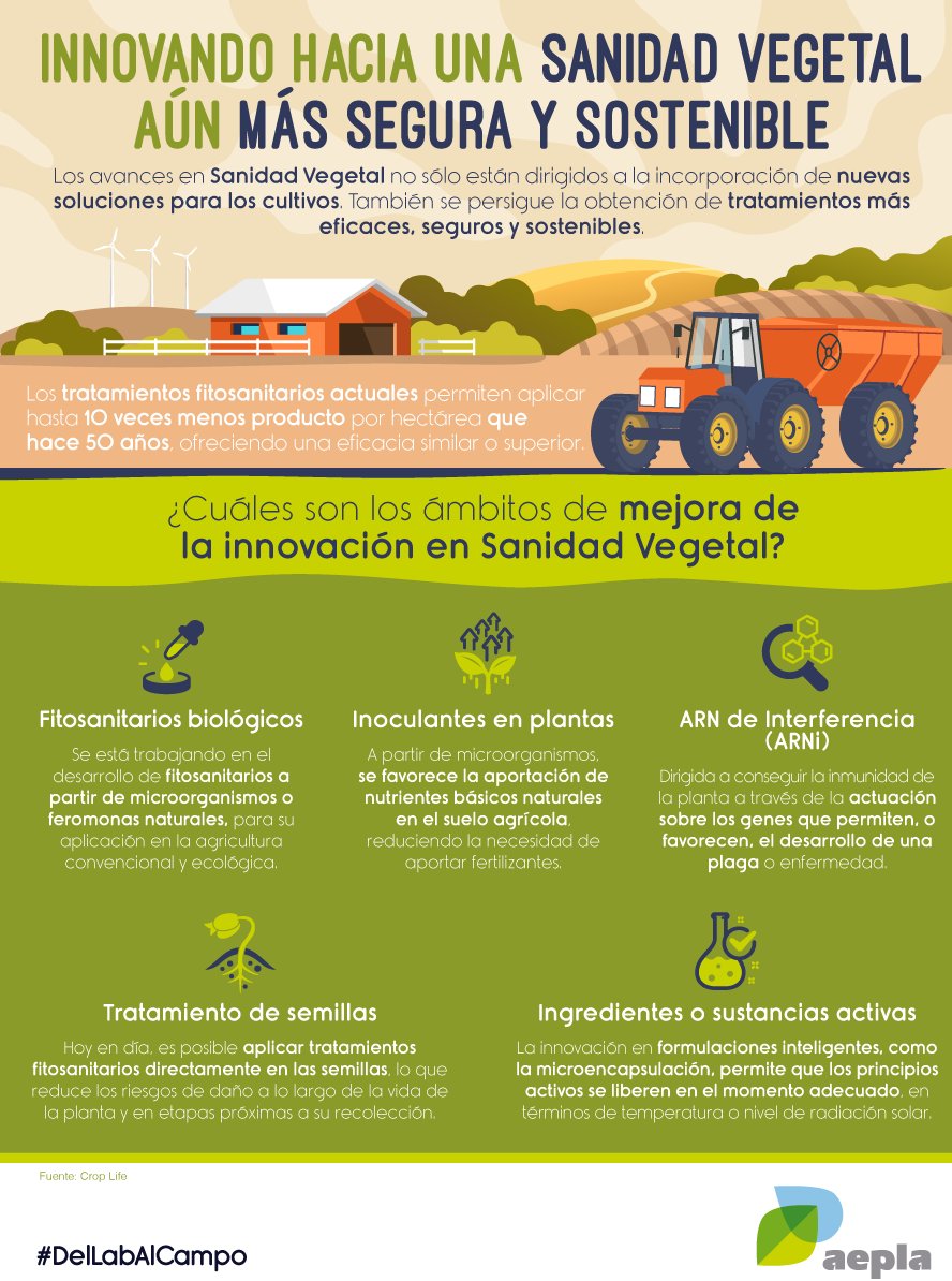 UPL_Iberia's tweet photo. 😮 ¿Sabías que los tratamientos #fitosanitarios actuales permiten aplicar hasta 10 veces menos producto por hectárea que hace 50 años? 📊📈
😉 Descubre cuáles son los principales ámbitos de mejora de la #innovación en #SanidadVegetal 👇🏻
#SinTiNoSoyNada #DelLabAlCampo https://t.co/jwAyS5ouAw