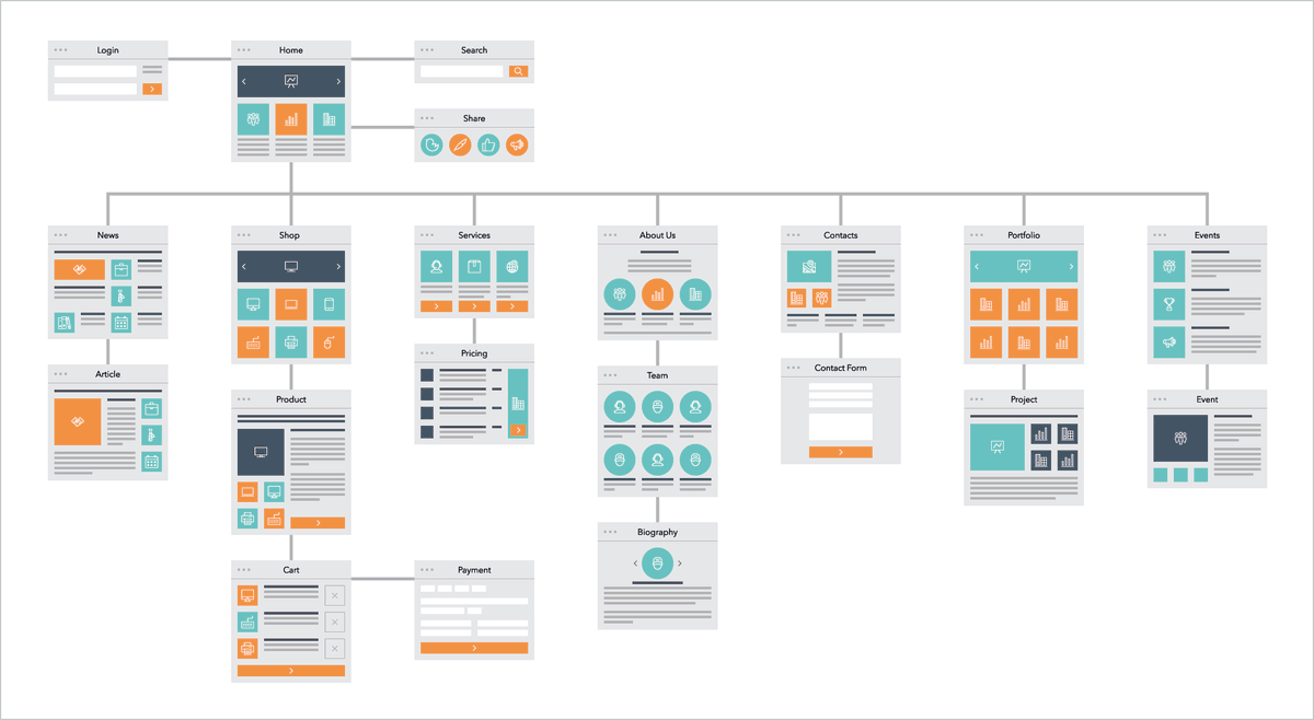 internezzoag's tweet photo. Im Rahmen eines User-Centered Design-Prozesses gestalten wir die Struktur aller Informationen und Inhalte der zukünftigen Website. 

Lesen Sie jetzt mehr zum Thema «Informationsarchitektur» unter https://t.co/PfcOLuGAs3
#ux #uxdesign #Website #informationsarchitektur https://t.co/YTpbwIoNHl