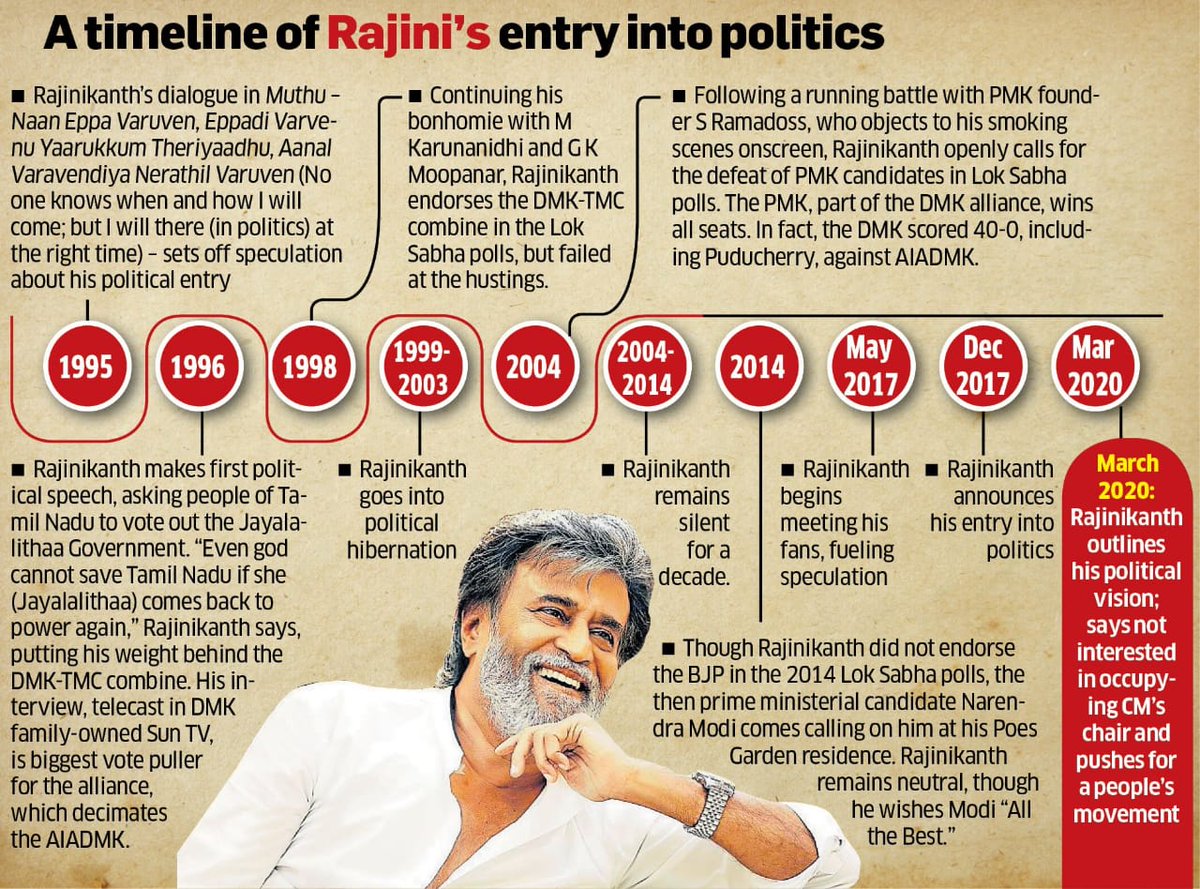 #Thalaivar #Rajinikanth's Political touch from 90s till date - a brief summary article from Deccan Herald. 

#AanmeegaArasiyal #MakkalThalaivar  #RajiniMakkalMandram #Annaatthe #Rajinikanth