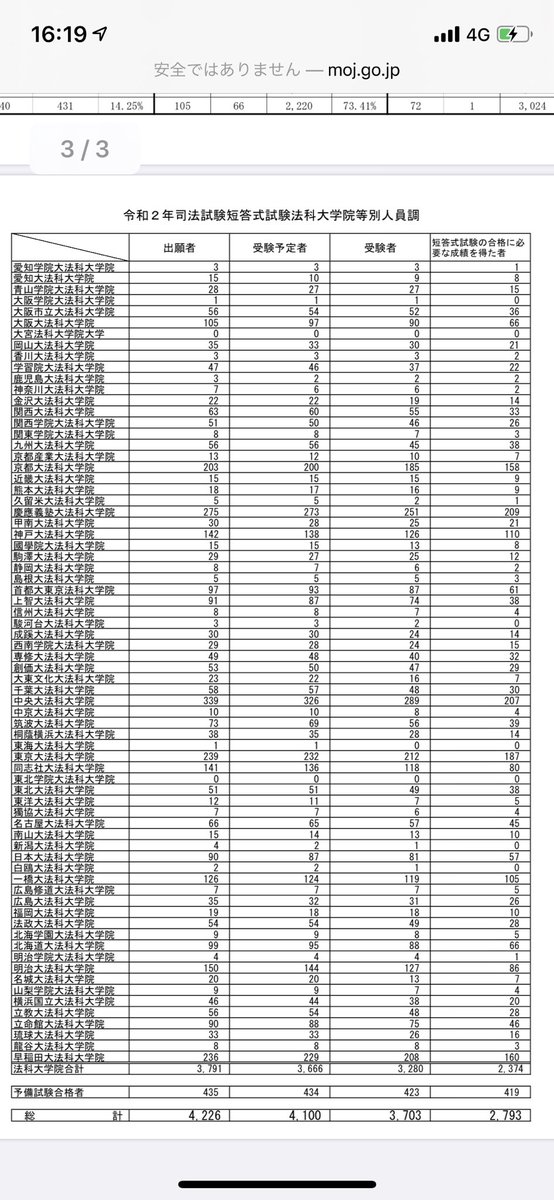 Abc 令和2年司法試験短答足切り点数 93点