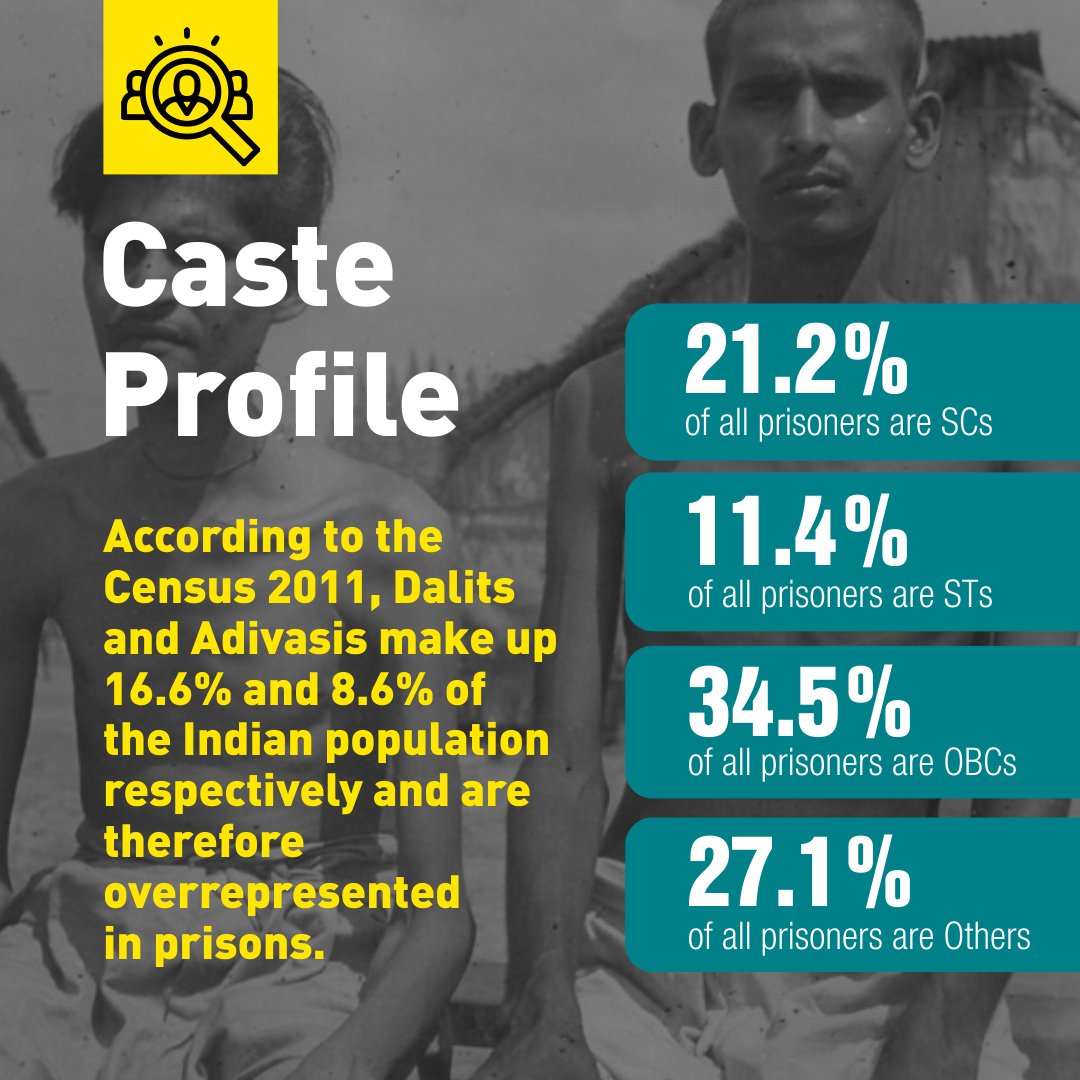 sprfindia's tweet photo. Key Highlights #SPRFIndia #BackedbyFact #EngageAskEncourage #PrisonStatistics https://t.co/btMO5fLRI5