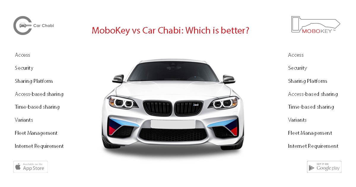 Car_Chabi's tweet photo. Mobokey and Car Chabi, both are the devices that allow access via a smartphone app and replace car key. But they are not the same. This article will explain the differences between Mobokey and Car Chabi.
https://t.co/rTOdvOYs9y
#connectedcars #mobility #smartphonecarkey https://t.co/QxAfkFi1k0