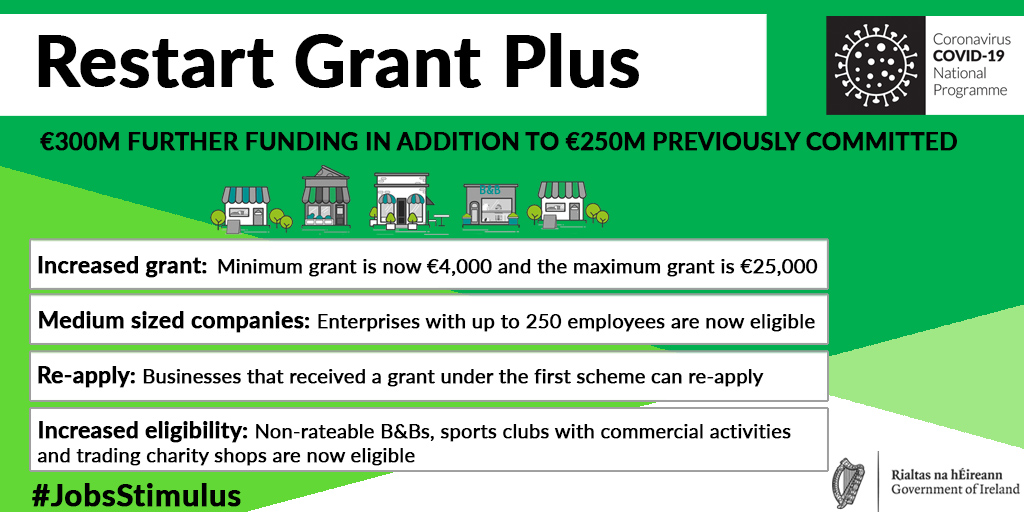 DeptEnterprise's tweet image. Help your business to reopen its premises and get back to work with the Restart Grant Plus.

The Grant provides up to €25k in funding and is open to enterprises with up to 250 employees.

Find out more about the Grant at dbei.gov.ie/restart

#COVID19Ireland #SafelyBackToWork