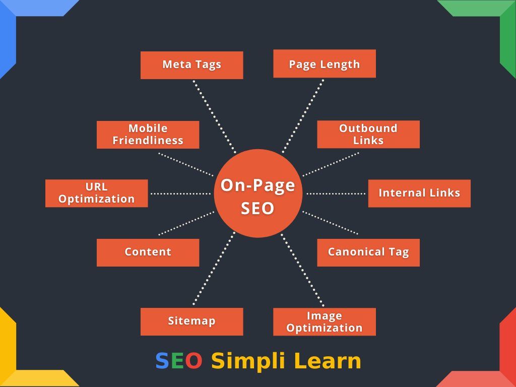 marketing_masha's tweet photo. On-page #SEO techniques

👊 Content
👊 Sitemap
👊 Meta tags
👊 Page length
👊 Internal links
👊 Canonical tag
👊 Outbound links
👊 URL optimization
👊 Mobile friendliness
👊 Image optimization

#SearchEngineOptimization #Infographic via @mrpatelshailesh https://t.co/VKdr4gFFX4