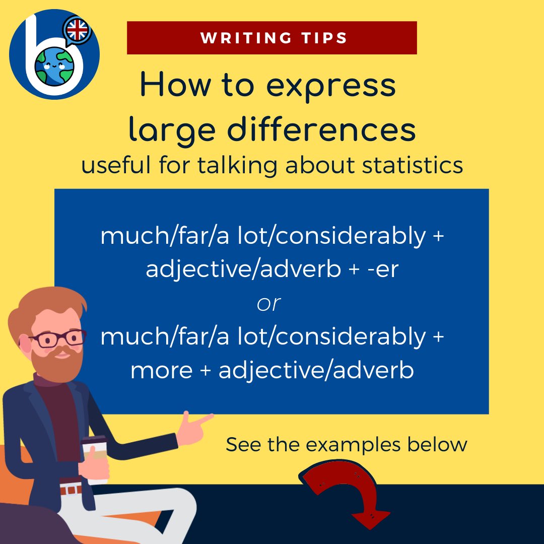 brillingo's tweet photo. 🔹Scientists have discovered that eating fat is far healthier than eating sugar. 😋
🔹Seasonal flu is considerably more dangerous than the common cold. 🤧 
Can you find an example or write your own?
#englishgrammar #grammar
#englishvocabulary #vocabulary #learnenglish #english https://t.co/Rvk0BNGmDn