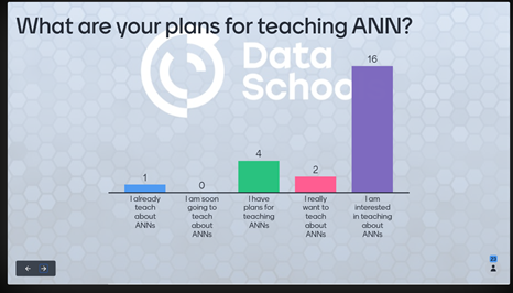 AannuuppK's tweet photo. @DataSciSchools @raphaelmcobe @CODATANews @resdatall @HughShanahan @digitalcuration @LouBezuidenhout @BinxiePeterson @jadid_sara @simonhodson99 @ictpnews Interesting Poll Questions on Day 7 of #VirtualDataTrieste20,
@DataSciSchools on Artificial Neural Networks:
- What are your plans for teaching #ANN?
- About your class?
- What are you going to teach?
- What #NeuralNetwork package will you use? https://t.co/vWTw2Zpttn