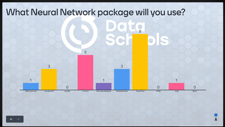 AannuuppK's tweet photo. @DataSciSchools @raphaelmcobe @CODATANews @resdatall @HughShanahan @digitalcuration @LouBezuidenhout @BinxiePeterson @jadid_sara @simonhodson99 @ictpnews Interesting Poll Questions on Day 7 of #VirtualDataTrieste20,
@DataSciSchools on Artificial Neural Networks:
- What are your plans for teaching #ANN?
- About your class?
- What are you going to teach?
- What #NeuralNetwork package will you use? https://t.co/vWTw2Zpttn