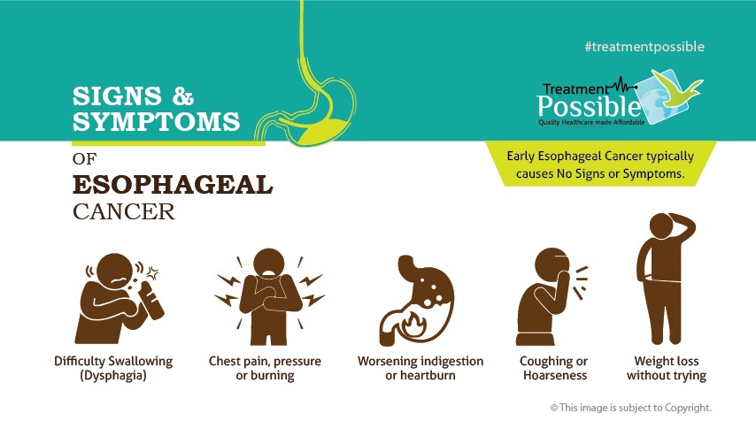 treatmentpo's tweet photo. Signs &amp; Symptoms of @Esophageal #Cancer includes difficulty in swallowing, chest pain/pressure or burning sensation, worsening indigestion or heartburn, coughing or hoarseness, weight loss without trying etc.

Read more: https://t.co/7dOiGZJPsG

 #esophagealawareness https://t.co/4A8SDzJjEx