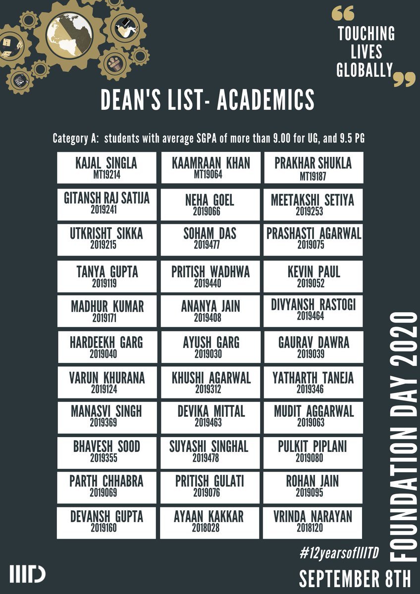 IIITDelhi's tweet photo. Announcing the Dean's List - Academics Awards for #FoundationDay2020. Congratulations to all the winners!!
#12yearsofiiitd #iiitdcommunity #IIITD #IIITDelhi https://t.co/Nh7C2fPEmx
