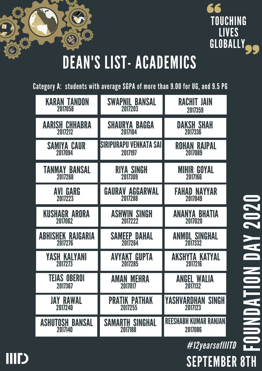 IIITDelhi's tweet photo. Announcing the Dean's List - Academics Awards for #FoundationDay2020. Congratulations to all the winners!!
#12yearsofiiitd #iiitdcommunity #IIITD #IIITDelhi https://t.co/Nh7C2fPEmx
