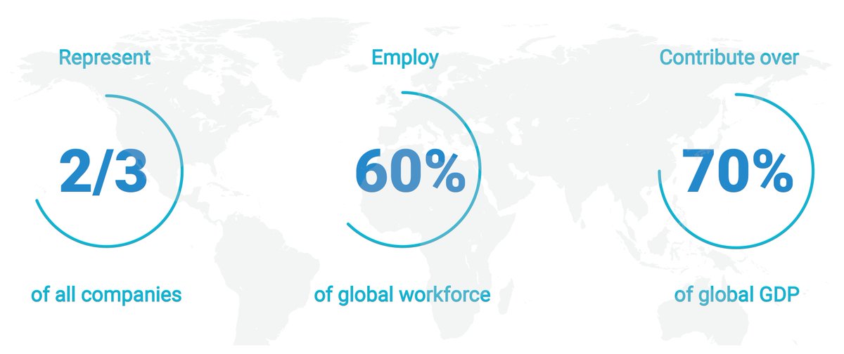 FBNSummit's tweet photo. Two-thirds of businesses worldwide are family-owned or managed, employing 60-70% of the workforce, and generating 70-90% of global GDP. Imagine if we all committed to Sustainable Growth.
7 days to go before we share our great news! https://t.co/vQd2CVfEB9