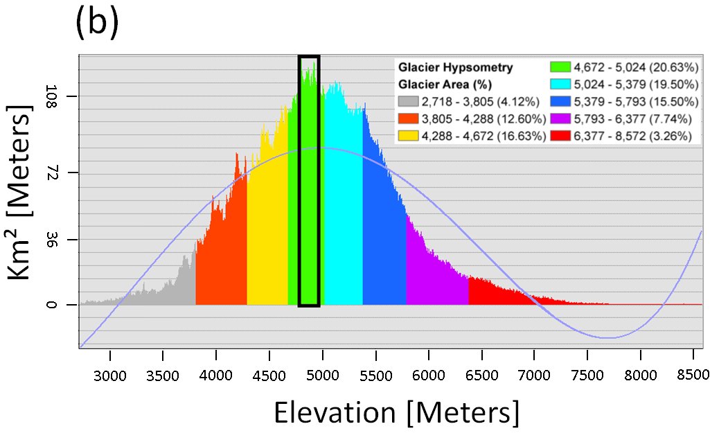 #HighlyCitedPaper #HighlyAccessedPaper
Hypsometric analysis of major glaciers of Shigar river basin in the Karakoram mountain range
By Siddique Ullah Baig
#Karakoram #hypsometry
https://t.co/GO3QnBk6gM https://t.co/4DyUnCiuqD