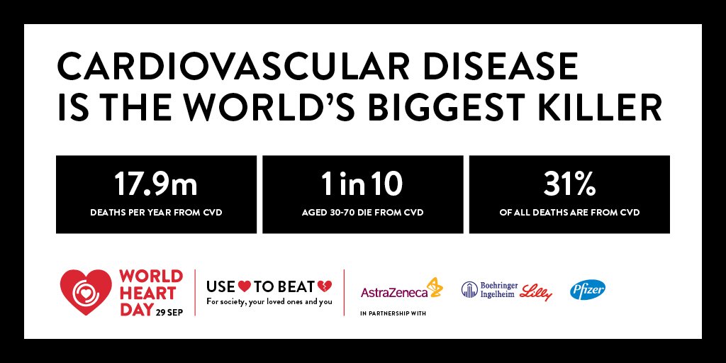 CVD/Stroke (NCD) StraightTalk 📣 (@ncdstalkghana) on Twitter photo #CARDIOVASCULARDISEASE is the leading cause of death #NCDs in Ghana. But many of these deaths are preventable. This #WorldHeartDay,#UseHeart , for society, loved ones and you.
<a href="/mohgovgh/">Ministry of Health, Ghana</a> <a href="/health_ghs/">Ghana Health Service</a> <a href="/NCDGhana/">NCD Ghana</a> <a href="/WHOGhana/">WHO Ghana</a> <a href="/worldheartfed/">World Heart Federation</a> <a href="/AfricanStroke/">African Stroke Organization(ASO)</a>
<a href="/SDGsPresidency/">SDGs Ghana @ Presidency</a> <a href="/WorldStrokeOrg/">World Stroke Org</a> #CARDIOVASCULARDISEASE is the leading cause of death #NCDs in Ghana. But many of these deaths are preventable. This #WorldHeartDay,#UseHeart , for society, loved ones and you.
<a href="/mohgovgh/">Ministry of Health, Ghana</a> <a href="/health_ghs/">Ghana Health Service</a> <a href="/NCDGhana/">NCD Ghana</a> <a href="/WHOGhana/">WHO Ghana</a> <a href="/worldheartfed/">World Heart Federation</a> <a href="/AfricanStroke/">African Stroke Organization(ASO)</a>
<a href="/SDGsPresidency/">SDGs Ghana @ Presidency</a> <a href="/WorldStrokeOrg/">World Stroke Org</a>