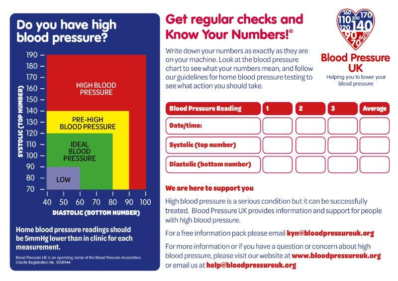 ViaductCare's tweet photo. Know your numbers week - reaching those who have high blood pressure and don’t know it, to get the treatment and support needed to bring this under control and avoid stroke, heart attacks etc. Due to social distancing you are encouraged to do your own, here are some tips https://t.co/kh5uJN4VHr