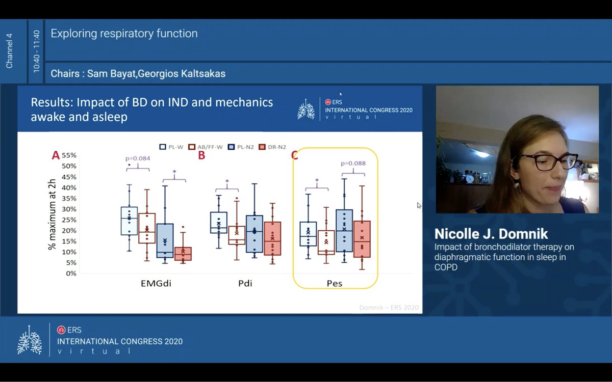 LaneFoxResearch's tweet photo. Effect of bronchodilation on diaphragm function during sleep in #COPD presented by Dr Domnik
🔸Improved overnight hyperinflation and neural drive

#ERSCongress #COPD #respiratorymuscles #physiology #neuraldrive #breathlessness https://t.co/1gumUPZE01
