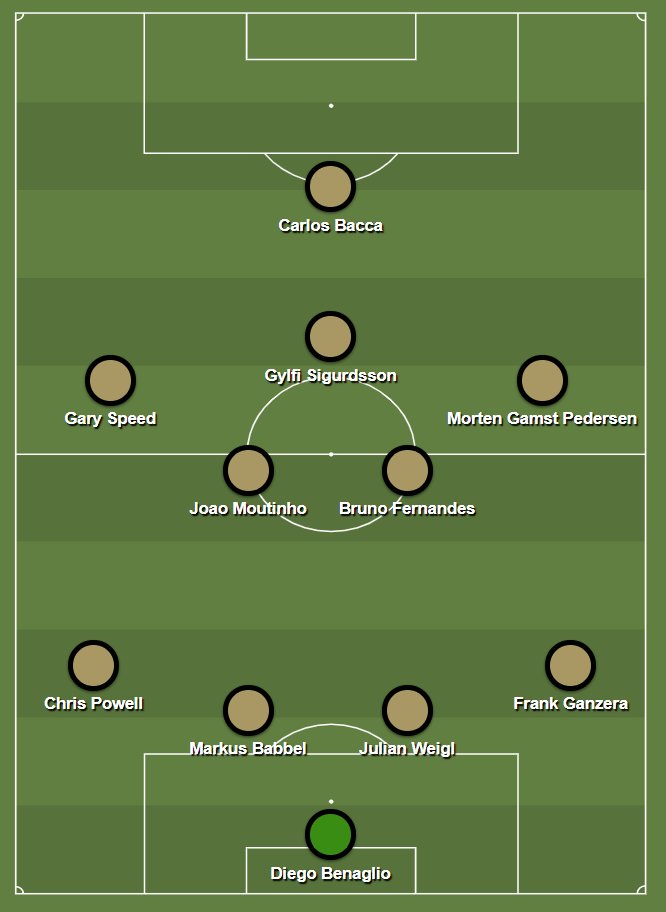 Game of Throw-ins tweet media
