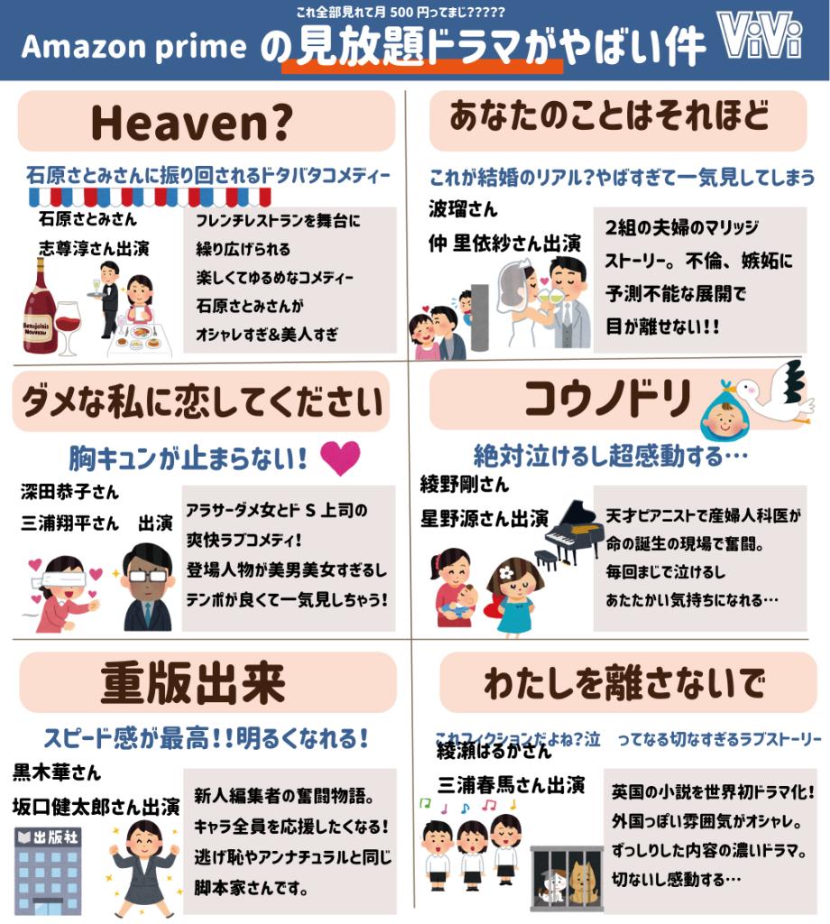 Vivi Twitterissa アマゾンプライム見放題ドラマまとめ 月500円とかやばすぎる 最近追加された見放題のドラマが最高すぎたのでまとめました 大ヒットドラマばっかりだしどれから見返そうかまじで迷う