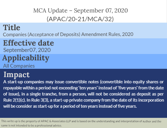 apacandasso's tweet photo. MCA# Companies (Acceptance of Deposits) Amendment Rules, 2020

For more information, please click on the below-mentioned link:
https://t.co/iMFwW0IUEQ https://t.co/fb7Nw9wHlW