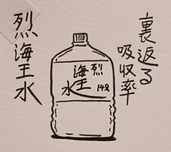 14リットルボトルしかない。 
