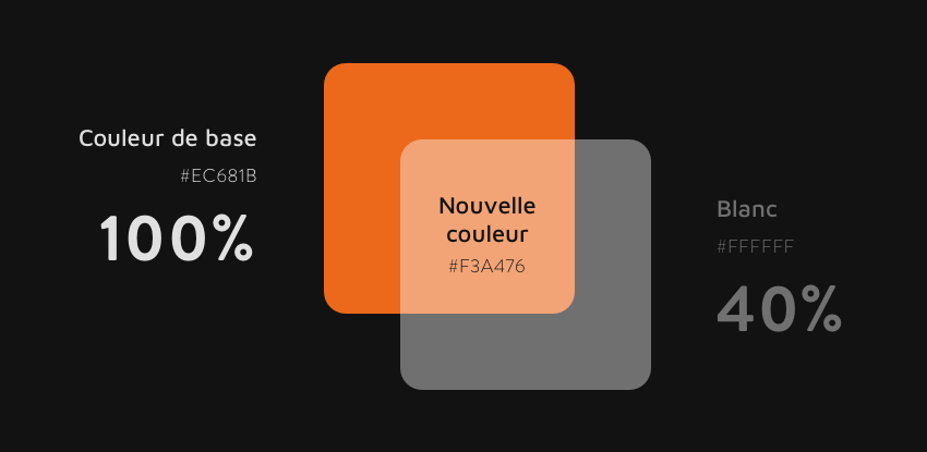 novaway's tweet photo. [Le saviez-vous ?] Pour un #darkmode réussi, il est utile de désaturer les couleurs de la charte graphique afin d'obtenir un contraste suffisant avec la surface sombre. D'autres tips sont à découvrir dans cet article ! https://t.co/O23KlTMsui #UIdesign #webdesign #uxdesign https://t.co/HDhNqRs1v9