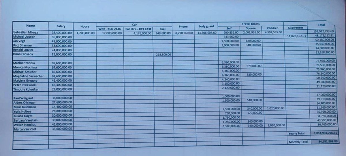 Asamoh_'s tweet photo. So Michael Joseph earns Kshs 36M per month to sit on a loss making @KenyaAirways board as chair #KQManagementImpunity https://t.co/aVxVD9NGe0