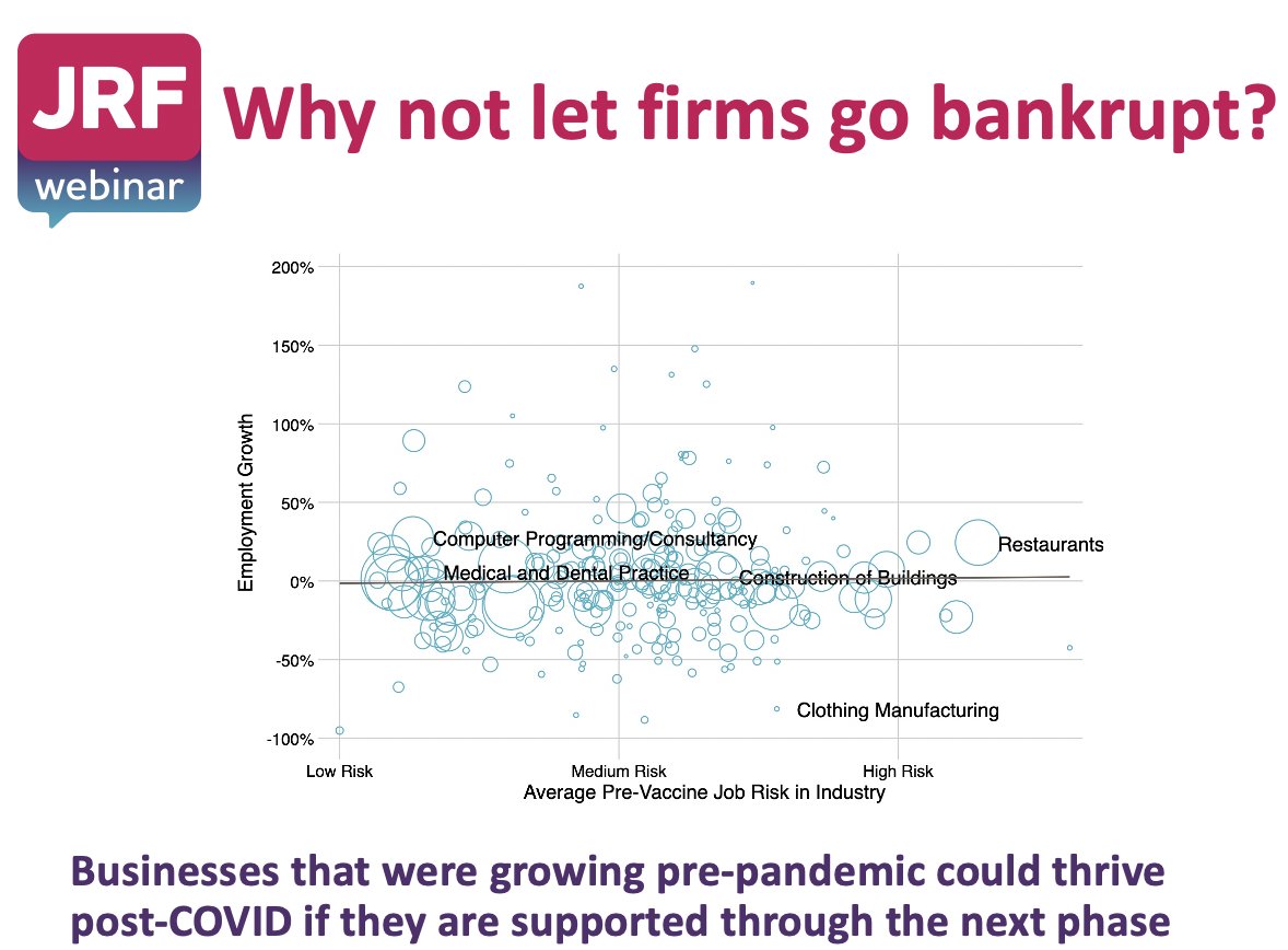 Fourth Q: Why not let firms go bankrupt? A: Because firms that have temporarily reduced capacity due to social distancing could thrive once the pandemic passes. And even if we have to transition to a new normal, we should get there slowly without mass unemployment(4/7)