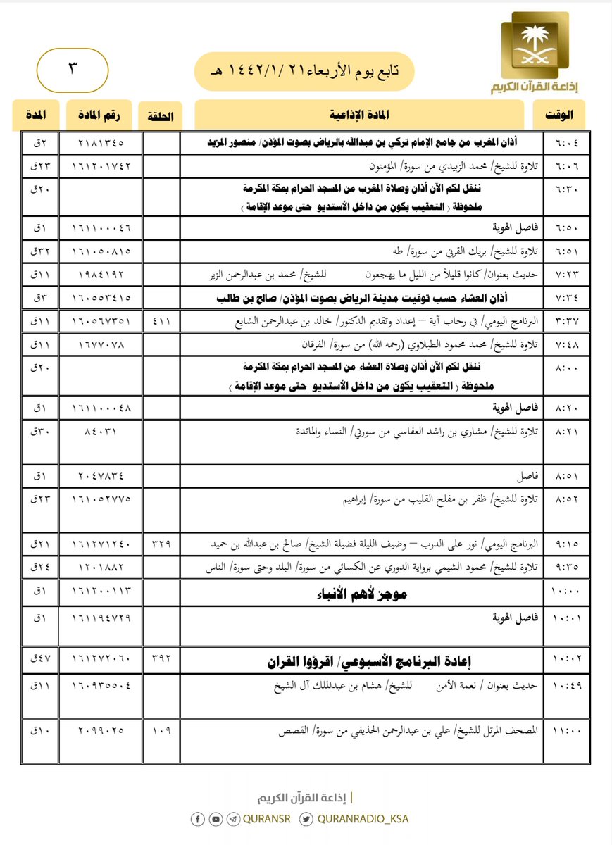 QuranRadio_ksa's tweet photo. هيكل تلاوات وبرامج 
#إذاعة_القرآن_الكريم
ليوم #الأربعاء 1442/1/21 https://t.co/NBbU5rodQf