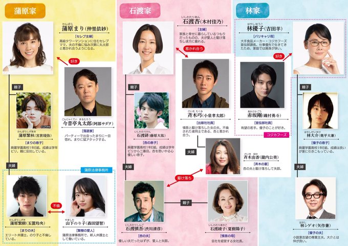 恋する母たち ネタバレ最終回 ドラマと漫画結末7巻 杏マリ優子の衝撃ラスト 元さや 自立 朝ドラネタバレあらすじプラスワン最終回まで