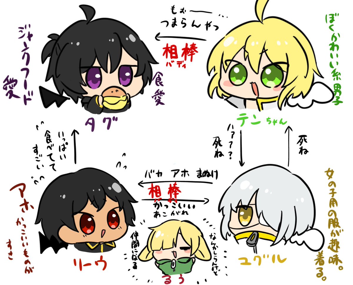 特に話を描いている訳でもないけど自創作の人たち 