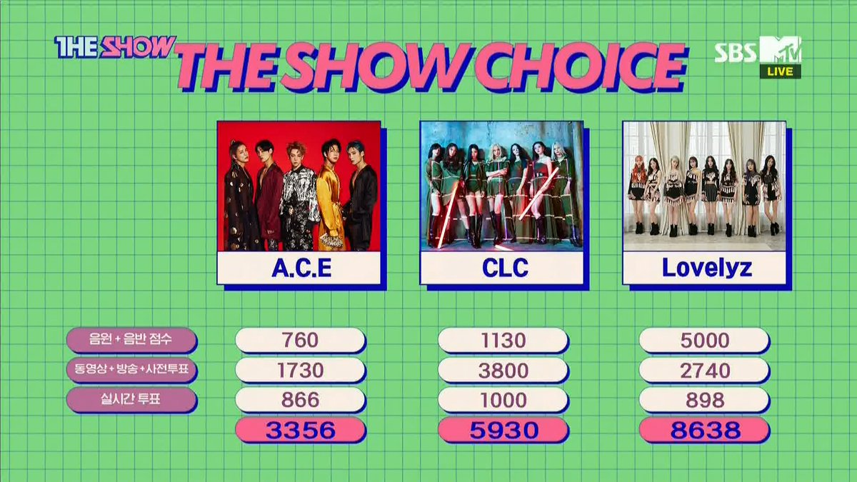 Lovelyz_Global's tweet photo. Congratulation Lovelyz!!! We did it lovelinus!!!😭😭
#러블리즈 #Lovelyz @Official_LVLZ 
#Unforgettable #Obliviate1stWin https://t.co/jMV9zHhmeF
