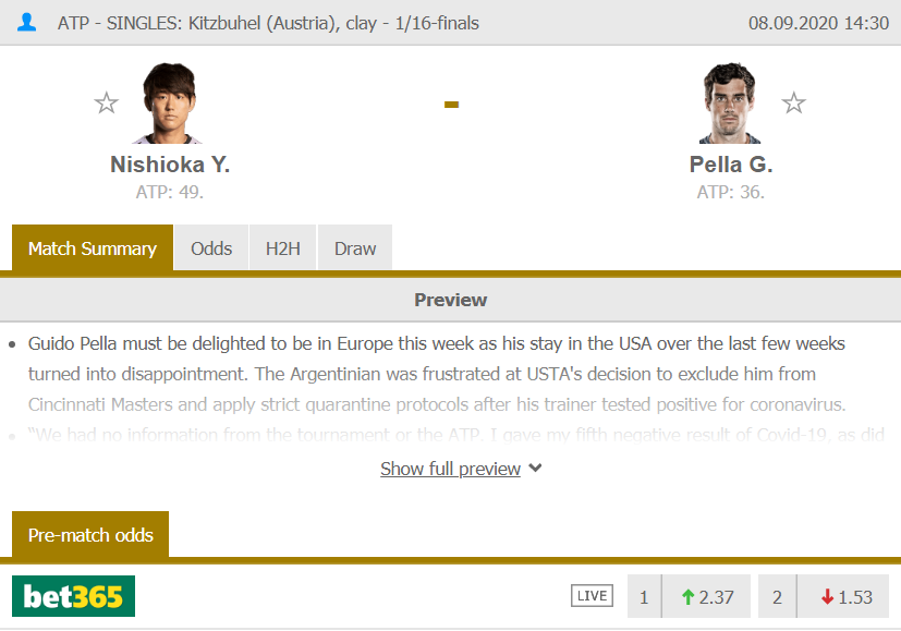 BackhandBets's tweet image. 3.5 UNIT BET.

Pella -2.5 game handicap

1.72 odds.

Nishioka coming off a very big choke at the US Open, playing against a natural clay courter that neutralizes most of his strengths match-up wise.