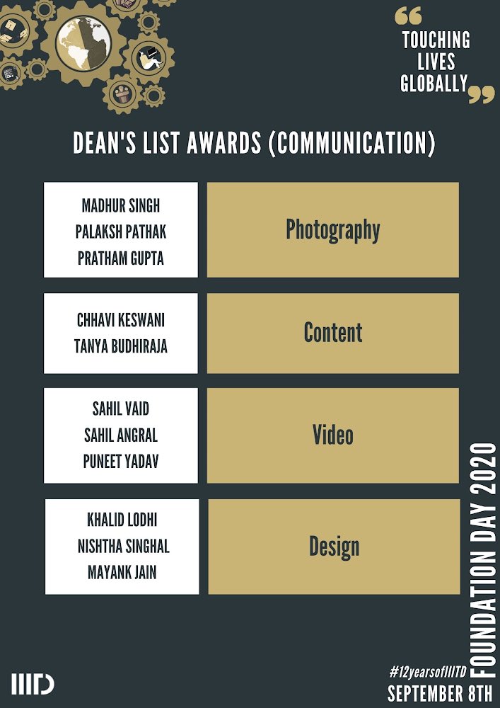 IIITDelhi's tweet photo. Announcing the Dean's List - Communication Awards for #FoundationDay2020. Congratulations to all the winners!!
#12yearsofiiitd #iiitdcommunity #IIITD #IIITDelhi https://t.co/VhVsli09tt