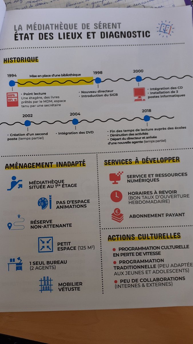 aporchet's tweet photo. De l'art d'utiliser les infographies pour des bilans en médiathèque ! #PSCES #formation #MDM56 @AgnesLorg https://t.co/mmoYKicBSj