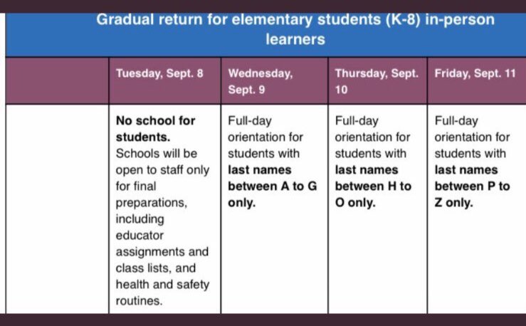 Morning Chargers!  This is a friendly reminder that there is no school today as staff prepare. In person learners - we are excited to see you on your start date!  Check the chart below:
