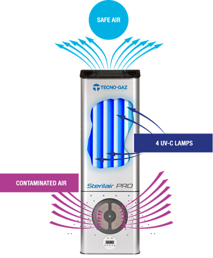 AiHealthcareEng's tweet photo. Today we received our latest shipment of #SterilairPro units.

These Air Biological Treatment Systems help to ensure the safety of both your clients and workforce by sterilising ambient room air, thanks to the action of UV-C lamps.

#Coronavirus #AirTreatment (1/2) https://t.co/RpJPJgebGf