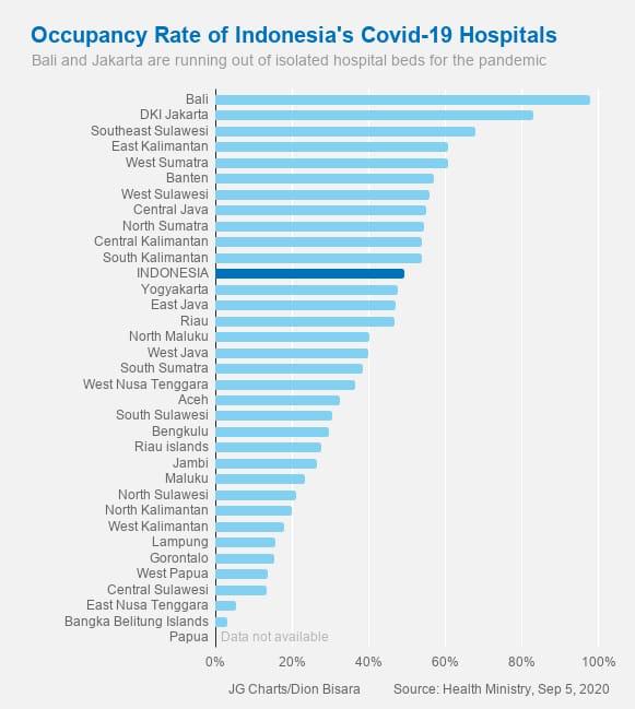 Bali sudah kehabisan tempat tidur perawatan isolasi untuk pasien Covid19. 

Entah harus bagaimana lagi dalam beberapa hari ke depan.