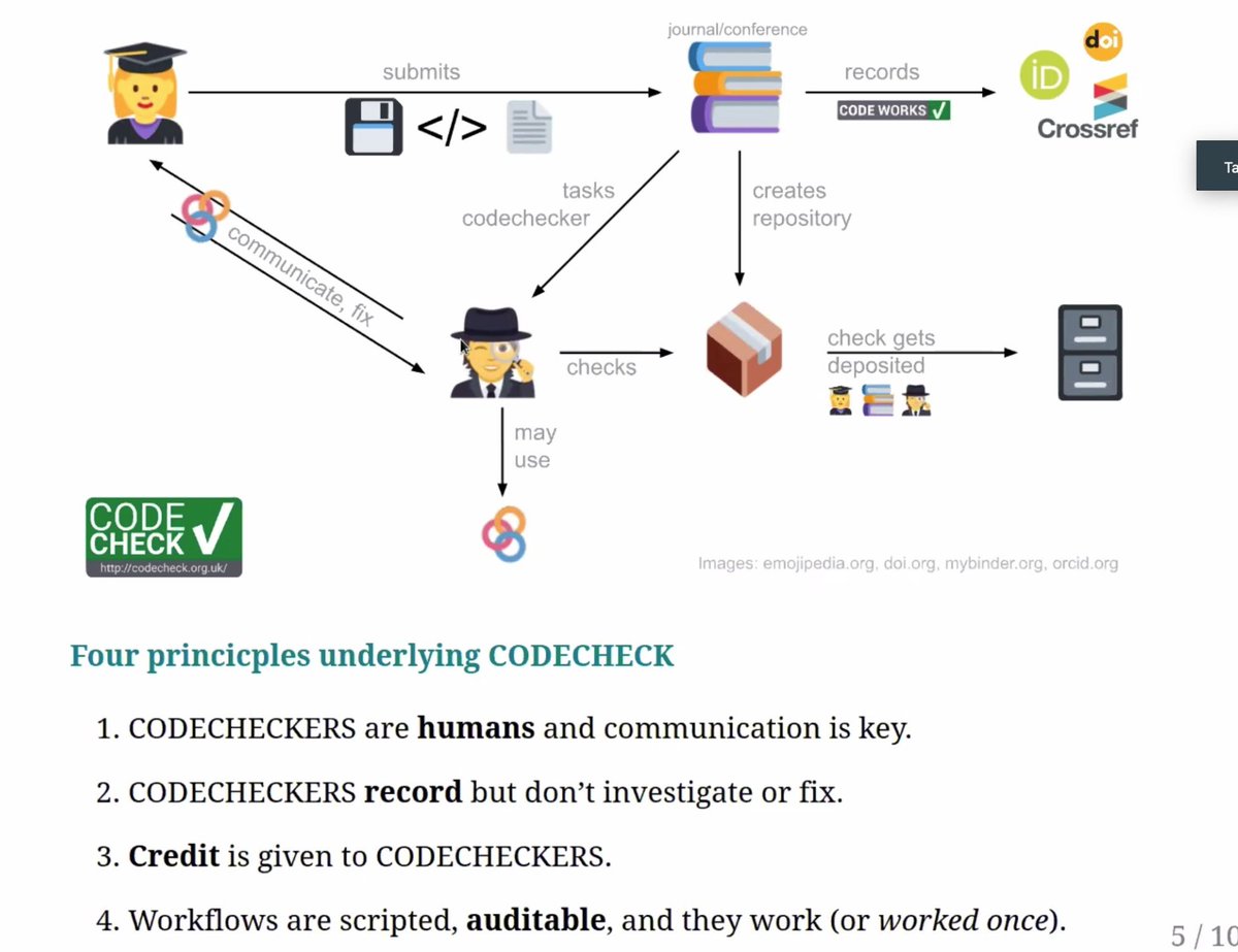 AleLautarescu's tweet image. @StephenEglen on #CODECHECK at #ORWG2020
Main takeaway message: Publish your code. It is good enough!
