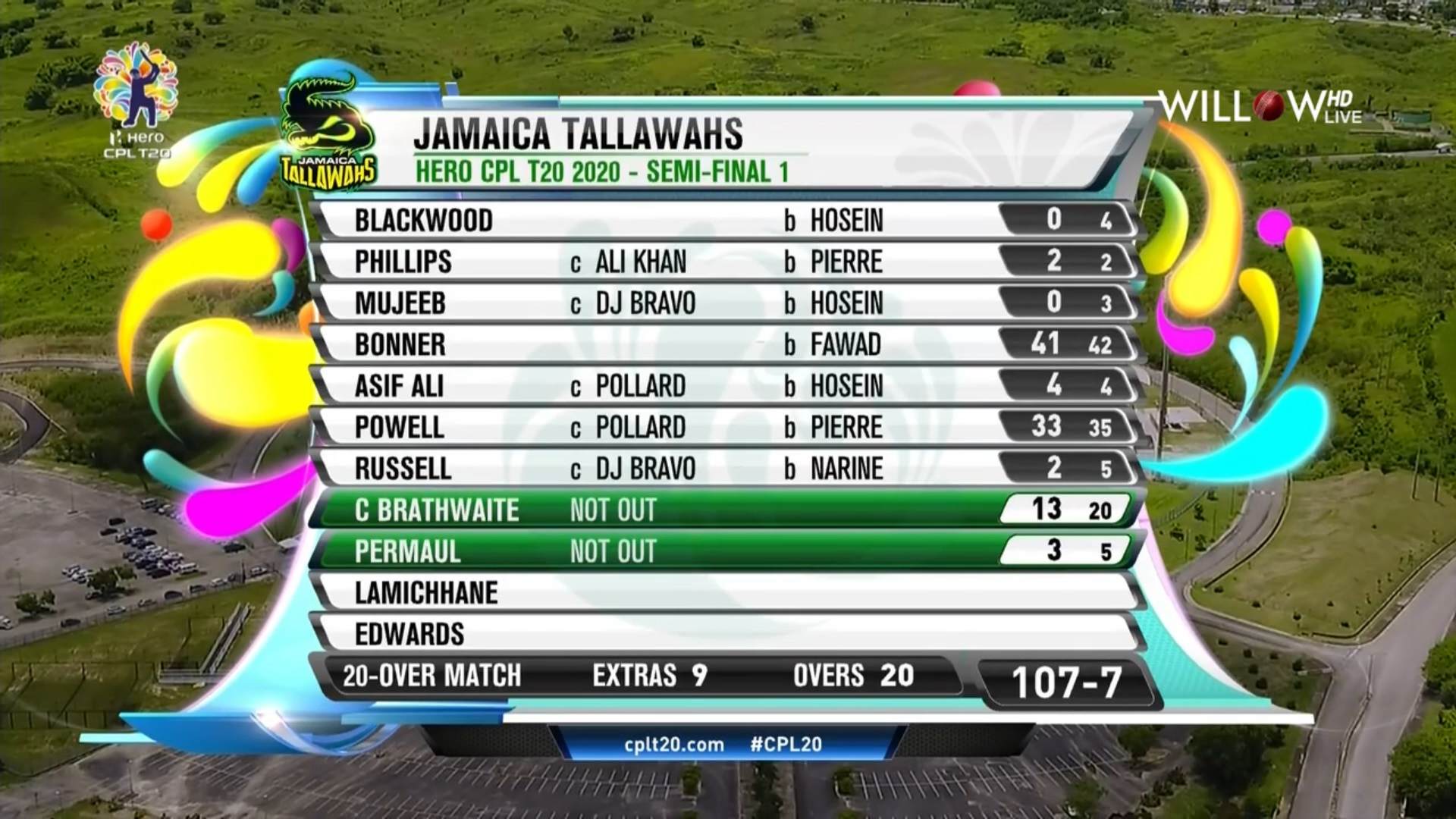 CPL 2020 Live Score TKR vs JT Live Cricket Score Streaming Online