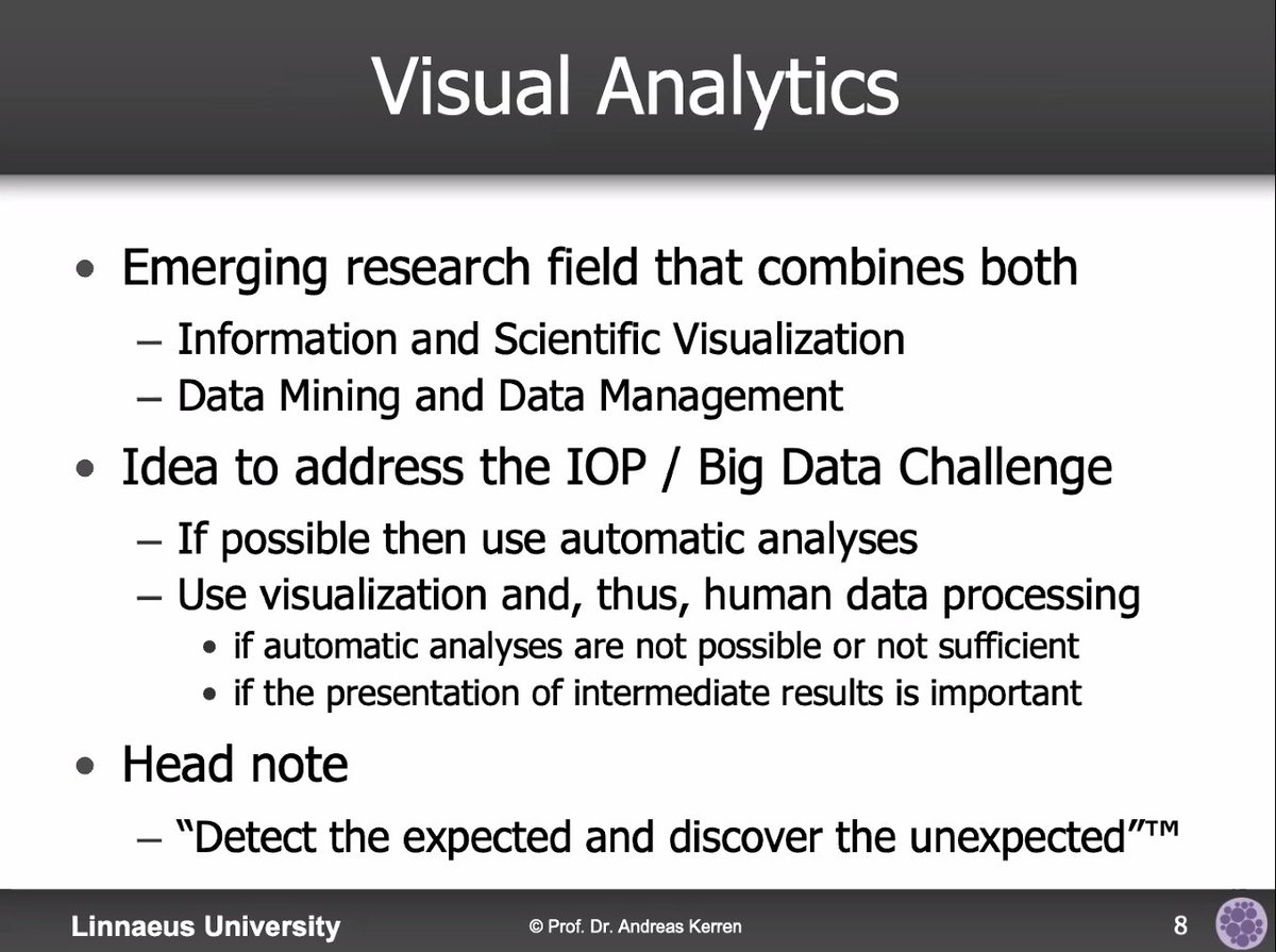 ArgVis2020 tweet media