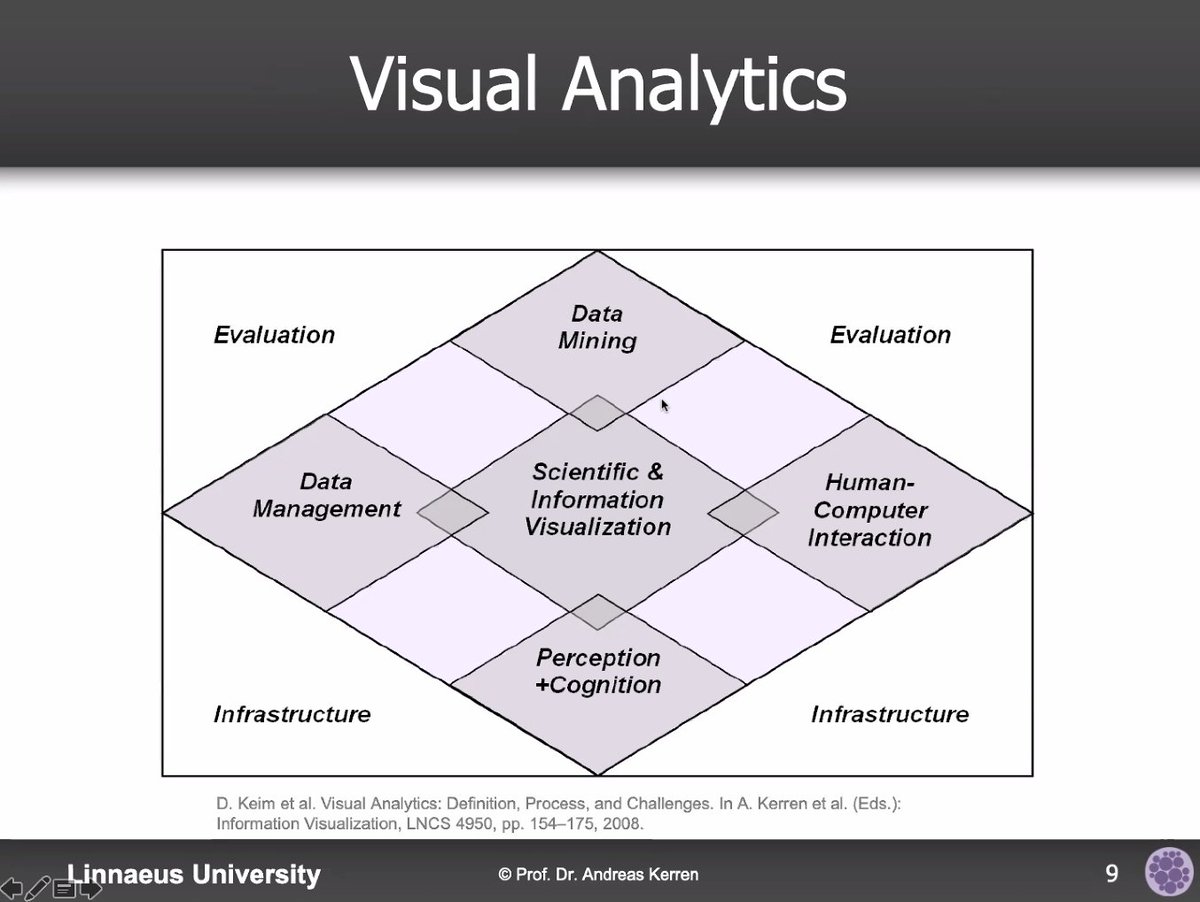ArgVis2020 tweet media