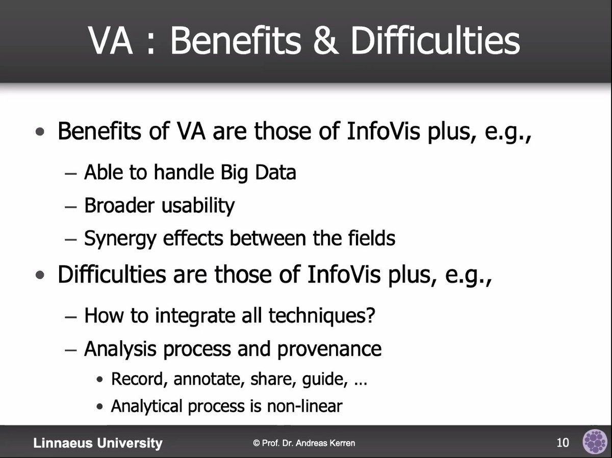 ArgVis2020 tweet media