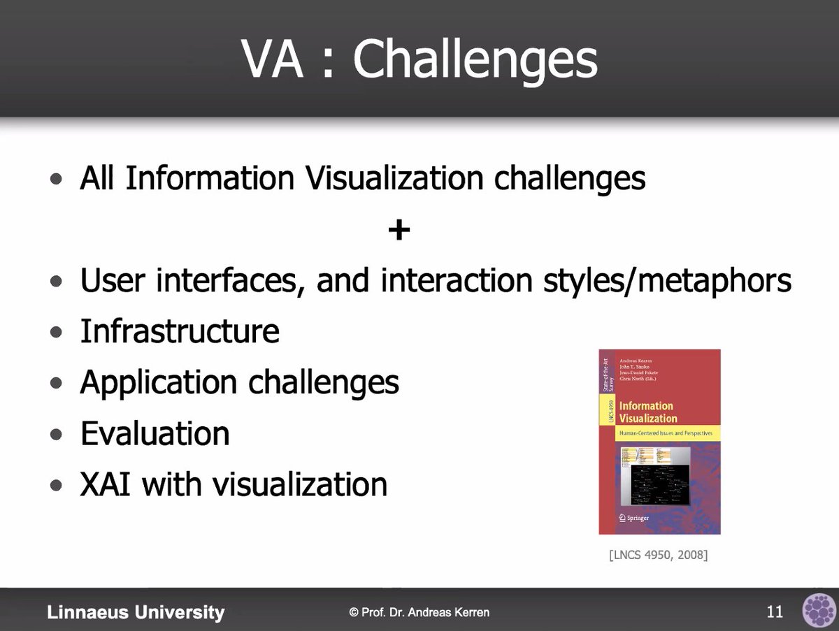 ArgVis2020 tweet media