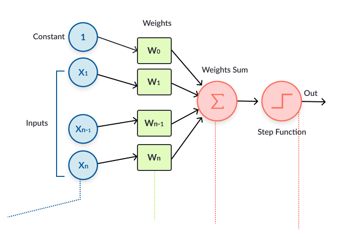 gp_pulipaka's tweet photo. Exploring Popular Activation Functions in Neural Networks. #BigData #Analytics #DataScience #AI #MachineLearning #IoT #IIoT #Python #RStats #Java #JavaScript #ReactJS #CloudComputing #Serverless #DataScientist #Linux #Programming #Coding #100DaysofCode 
https://t.co/uplq6tIkjU https://t.co/YjNcbfVbmK