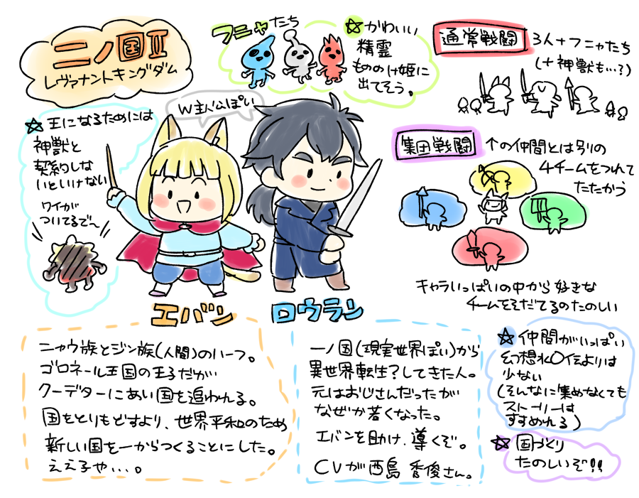 yumetama12's tweet photo. 二ノ国Ⅱおもしろかったぞ！　ジ〇リ協力ということでジブ〇感マシマシ。音楽も良い。　獣人いっぱい出てくるのでぜひ。集団戦闘チームはねこ獣人でそろえていきました。 https://t.co/sS3z1kBG5c
