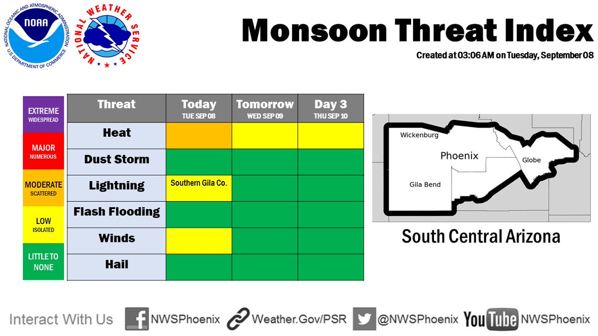 NWSPhoenix's tweet photo. Strong winds and patchy blowing dust are expected today. A chance of showers or thunderstorms for S Gila County and areas north and east of #Phoenix, with slight chances for Phoenix. Much cooler temperatures arrive Wednesday and Thursday. #AZWX #CAWX https://t.co/I1Ix05ecwl