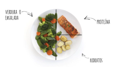 Te compartimos la nota que escribió nuestra nutri amiga Cami Chillik de #Nutreate, en nuestro #Blog. Entrá y conocé tips, comidas y más, para no perder rutina y llevar una cuarentena saludable 🥦 🥑 🍅🍓🍌 bit.ly/2Gx4WLF #health #nutrición #bienestar #alimentación