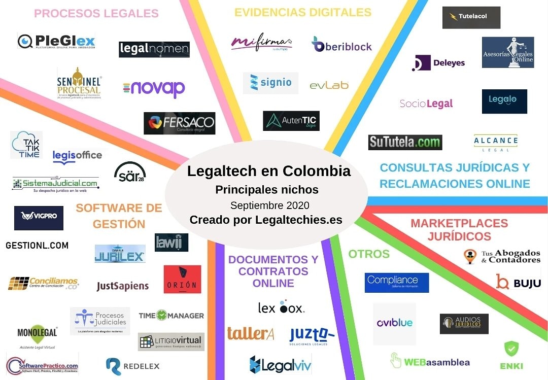 ENKIcare's tweet photo. Tenemos la gran satisfacción de ser destacados como parte del mapa legaltech en Colombia. Este apenas es el comienzo. Seguimos trabajando para llevar tecnología a la justicia. ⚖️🤖@DianaRemolinaB @judicaturacsj @legal_medellin @legal_cali @LHNeiva @legalhackersBOG @legaltechies https://t.co/QXstEs9Yl5